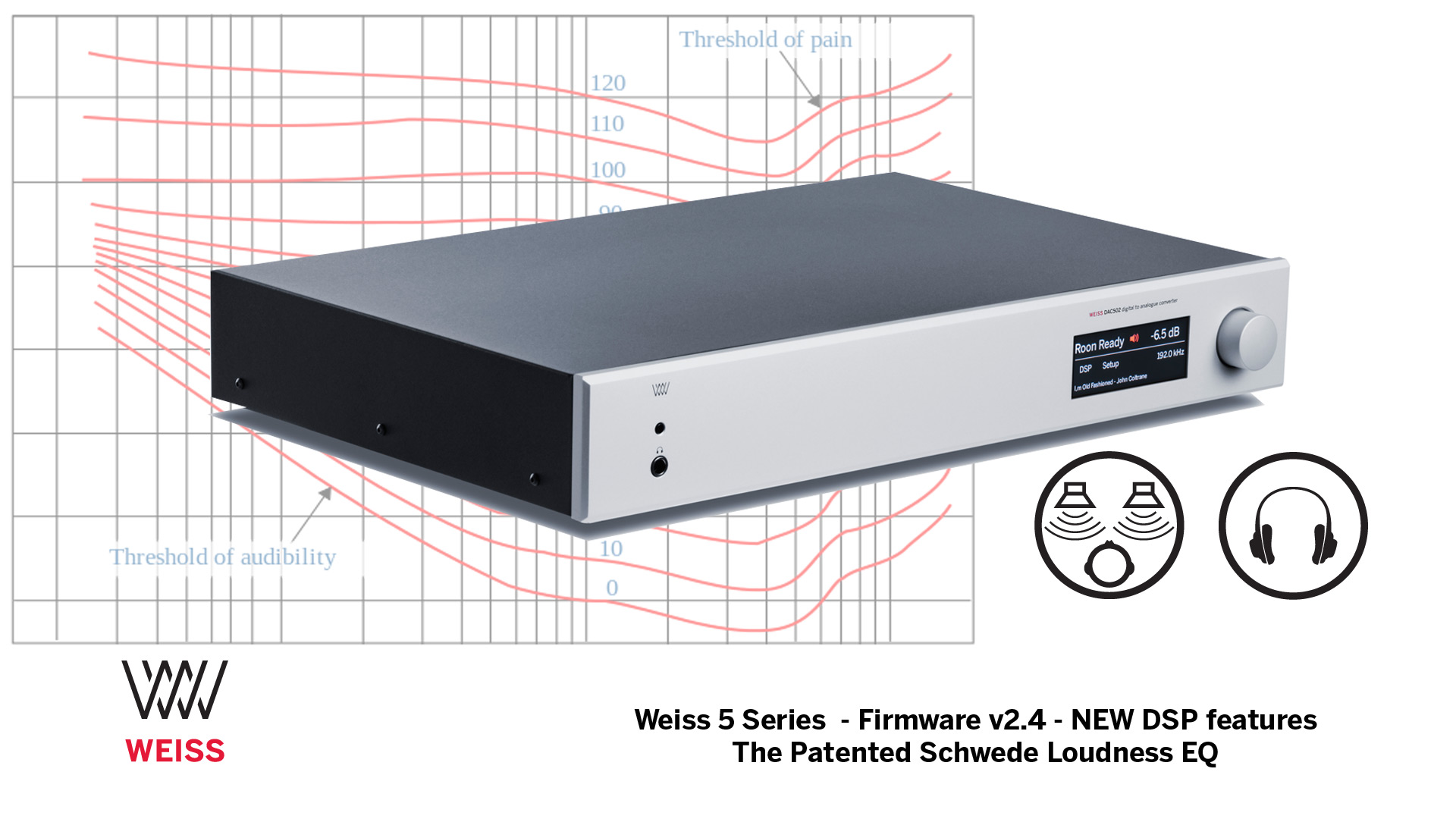 Weiss Series 5 – v2.4 Schwede Loudness EQ
